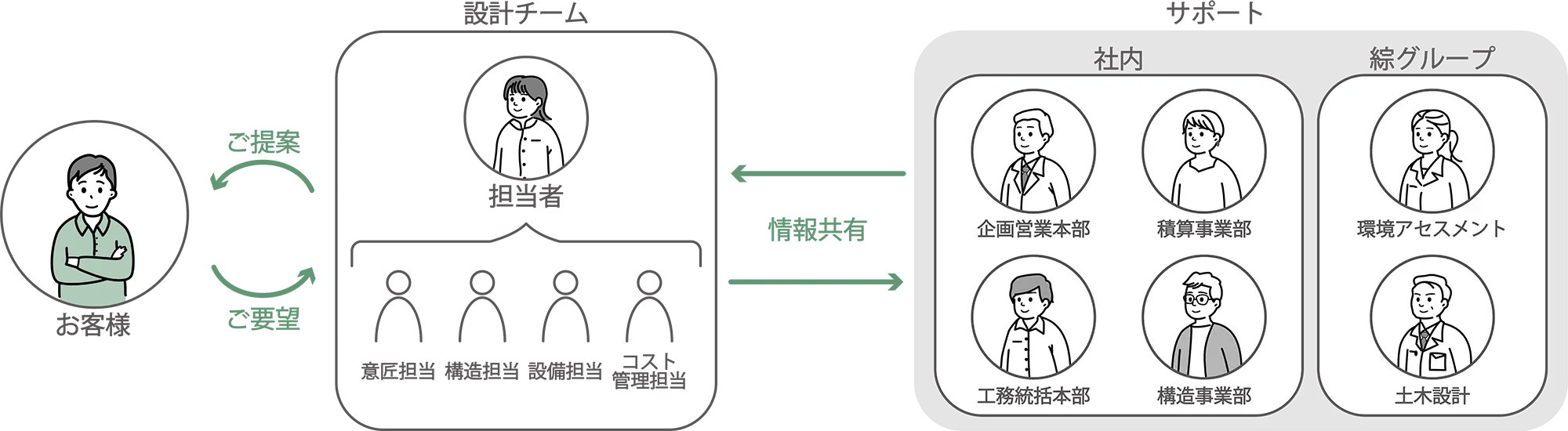 取り組み体制